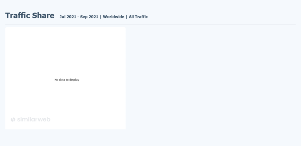 Traffic distribution.png